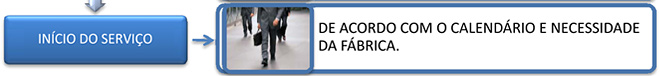 INICIO DO SERVICO DE ACORDO COM O CALENDARIO E NECESSIDADE DA FABRICA.