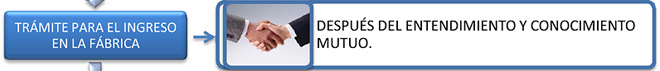 TRAMITE PARA EL INGRESO EN LA FABRICA DESPUES DEL ENTENDIMIENTO Y CONOCIMIENTO MUTUO.

